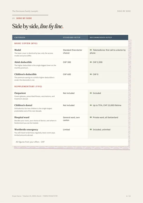 The sample report’s side-by-side comparison (page 6 of 11)