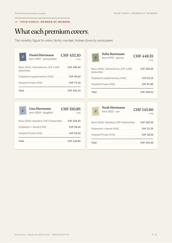 The sample report, member by member (page 8 of 11)